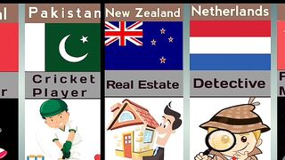 Highly Paying Jobs in Different Countries/Jobs without degree/highest salary jobs in the world