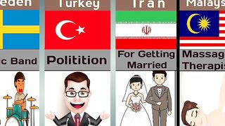 Highly Paying Jobs in Different Countries/Jobs without degree/highest salary jobs in the world