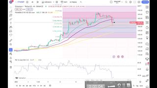 100 profitable trading strategy || Best Strategy for Making 100% profit in Crypto