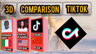 Most Viewed Tiktokers