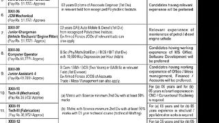 www.careerjobs91.com.pk Jobs 2023