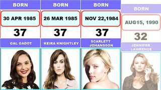 Top 20 Famous Hollywood Actress Real age 2023