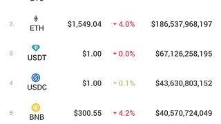 Top 3 crypto to invest in