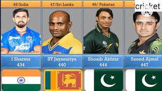 Top 50 Batsmen with most runs in cricket history