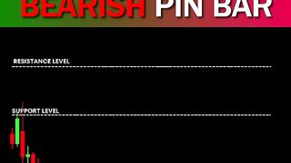 Bearish Pin Bar Candlestick