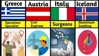High Demand Jobs From Different Countries