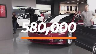 The Week in Numbers: Tesla, Crocs and NFTs