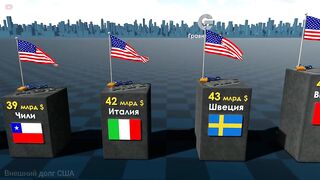 Долг США другим странам