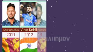 ICC ODI players of the year since 2011 || Virat Kohli || Babar Azam || Rohit Sharma