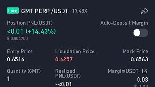 Crypto Future trading