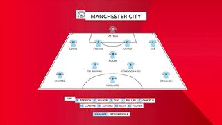 FA Cup | 27/01/2023 | Manchester City - Arsenal  1:0