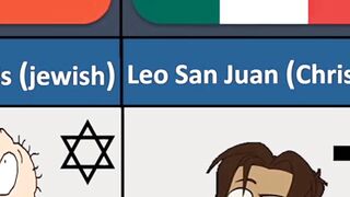 Religion of Cartoon Characters From Different Countries