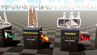 Топ 100 Городов Мира по Населению 2021