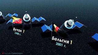 Страны по Количеству Спутников в Космосе 2021