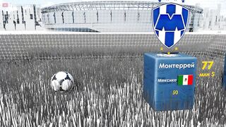 Самые Дорогие Футбольные Клубы 2021