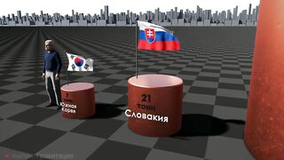 Страны по Добыче Меди в Год.