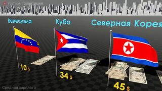 Средняя Зарплата по Странам 2021