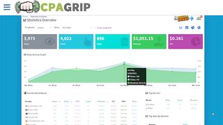 $350 Per Day, How To Make Money With CPAGrip for Free, CPA Marketing for Beginners, CPA