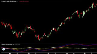 No Need to Watch Anymore MACD Strategy Videos