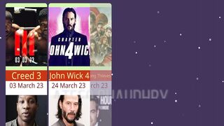 Top hollywood Upcoming Movies || Fast X || Mission Impossible || John Wick