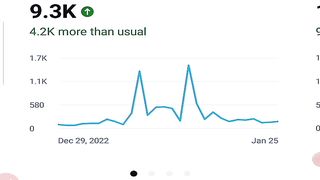 how to increase views on youtube