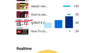 Live Proof 10 मिनट में YouTube Shorts Video Viral 2023 | रोना बंद