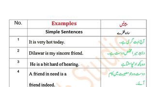 Story of "Is, Am & Are| Helping Verbs (Is, Am، Are) in Urdu and Hindi Translation