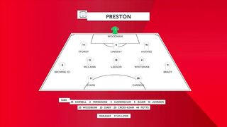 FA Cup | 28/01/2023 | Preston North End - Tottenham  0:3
