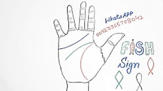 Fish Sign on different position on hand complete