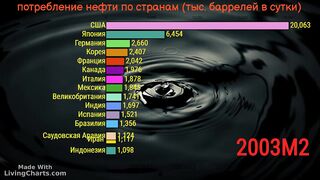 ПОТРЕБЛЕНИЕ НЕФТИ ПО СТАНАМ