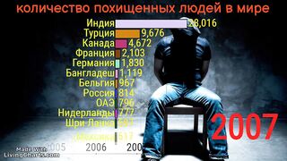 ГДЕ ЧАЩЕ ВСЕГО ПОХИЩАЮТ ЛЮДЕЙ