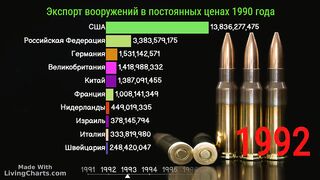 КТО ВООРУЖАЕТ ПЛАНЕТУ