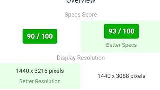 Samsung Galaxy s23 vs OnePlus 11 pro comparison and full specification