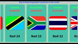 Top 25 Most Populated Countries in The World | Data Zone