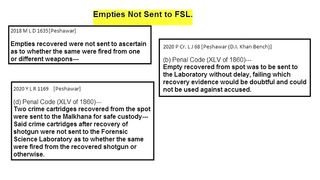 2018 MLD 1635 Empties not sent to FSL