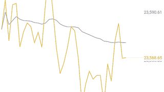 Bitcoin 24  hour High or Low