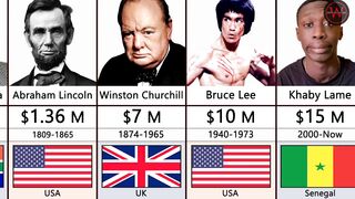 Top 100 Richest People In World 2023