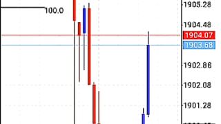 Forex trading