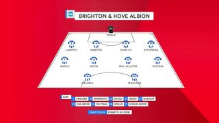 FA Cup | 29/01/2023 | Brighton - Liverpool  2:1