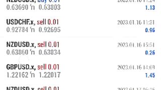Forex trading