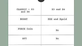 Meta Force vs Forsage
