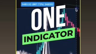 Best Indicator For Profit In Crypto