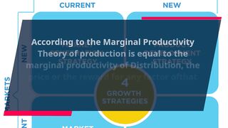 Marginal productive theory