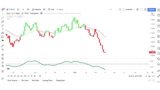 crypto Most Effective Tradingview Indicator - 100% Accurate Time Entry and Exit