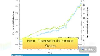 Heart disease in the united states. @health care