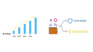 Certik by decentralize wallet