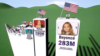 Top 10 Most followed People on Instagram