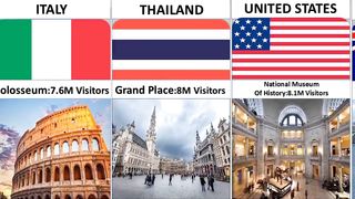 Top 10 most visited country