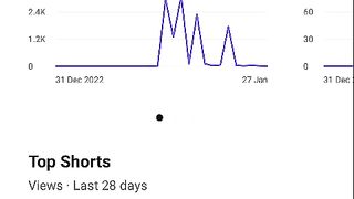 How to get 1000 subscribers in one days