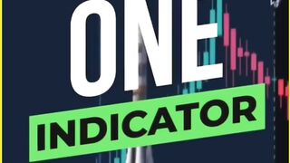 Trading new strategy for Scalping in Future trading
